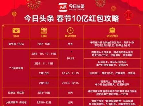 头条最高红包谁抢到了,头条最高红包得主揭晓，究竟是谁抢到了巨额红包？