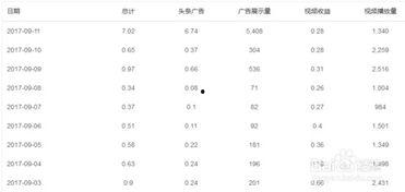 头条开店开通广告收益,开启您的财富增长之旅