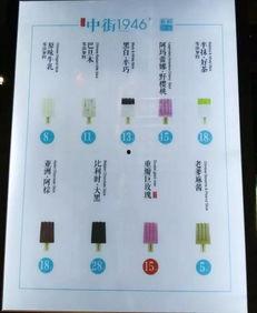 网红冰淇淋店哪里好卖,揭秘热门销售地点攻略