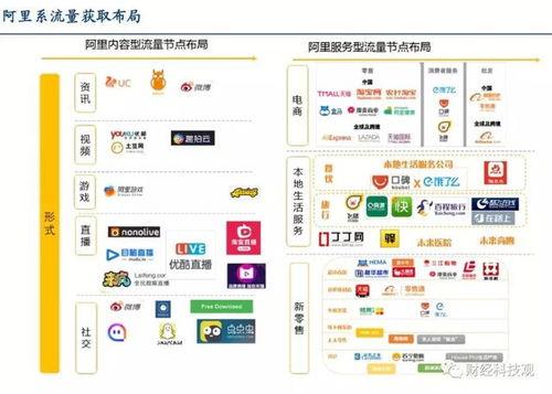 怎么获取头条流量包密码