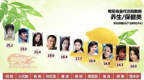 明星代言 养生品牌,养生之道，品牌新风尚