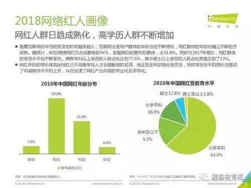 网红经济的发展英语,Rise of Influencers: Exploring the Dynamics of the booming Internet Celebrity Economy